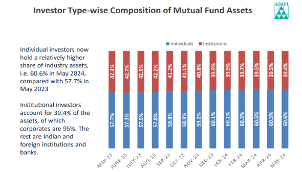  Become a mutual fund distributor