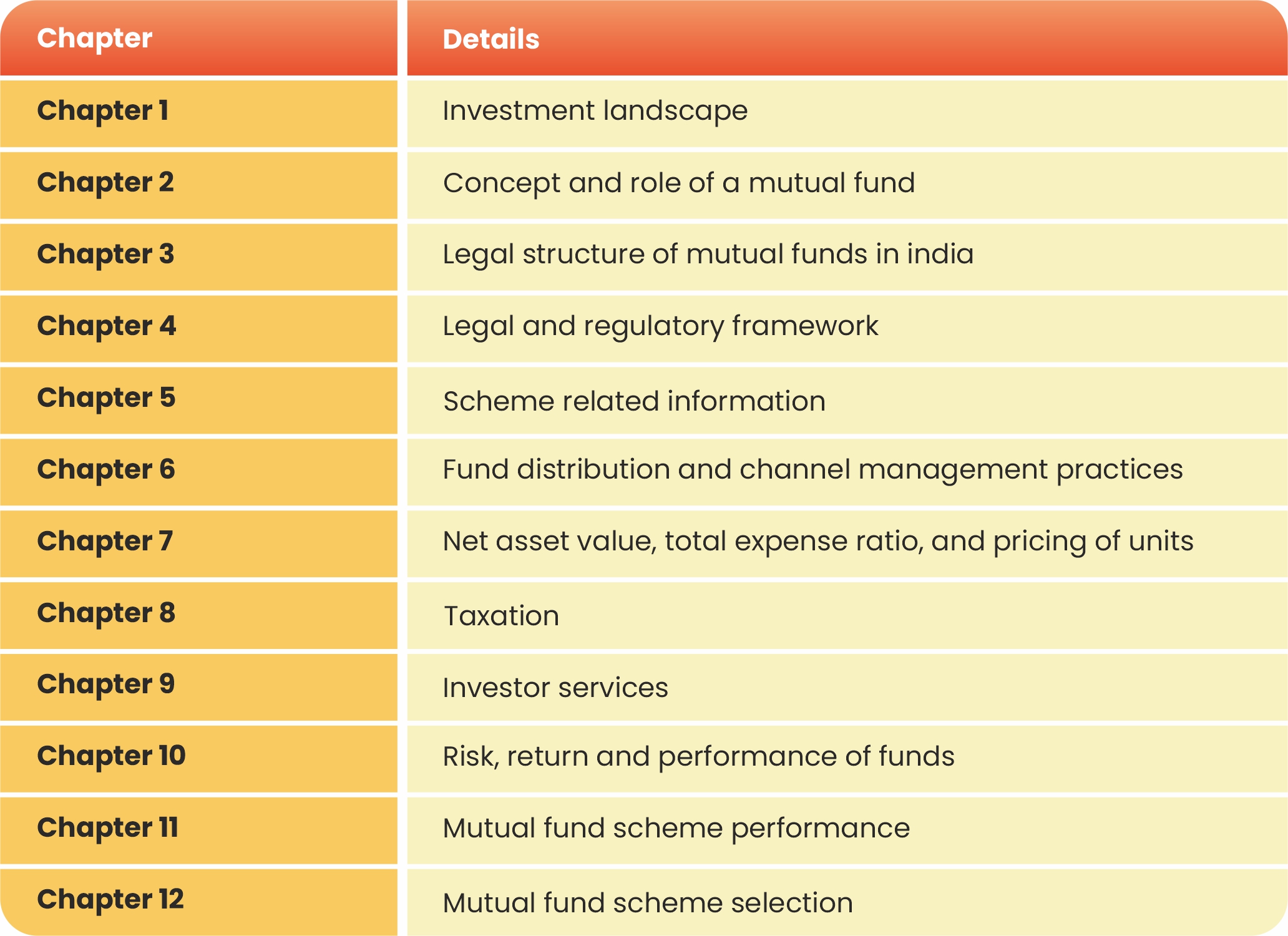 NISM Syllabus Overview  