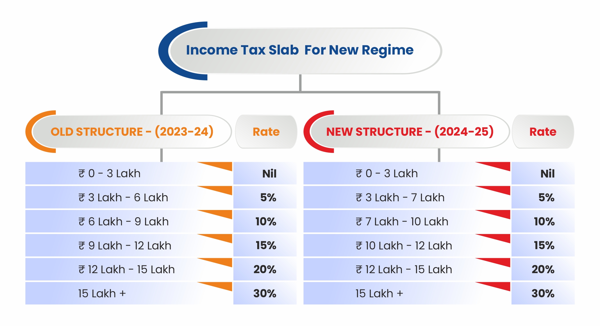 Income Tax Slabs for FY 2024-25