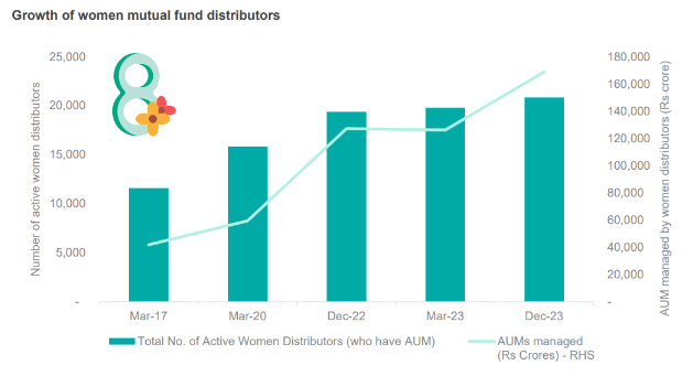 Mutual Fund Distribution Business Opportunity For Women